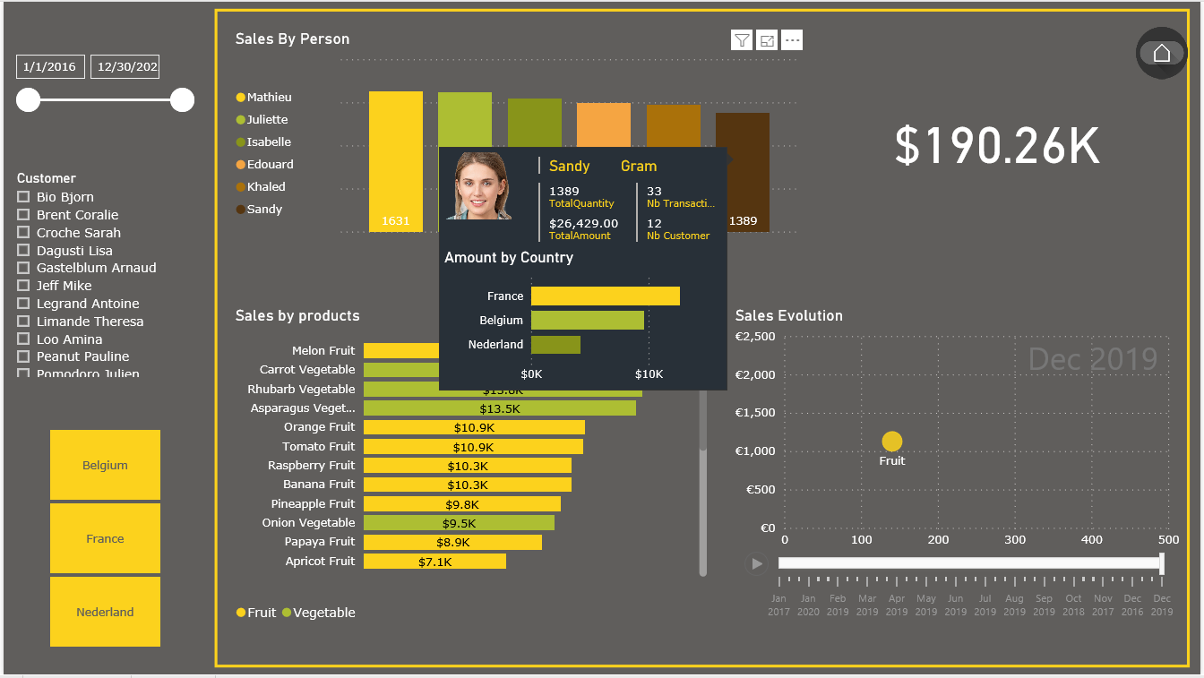 Back to basics: Power BI Lessons of adoption #1 – DatAtypical